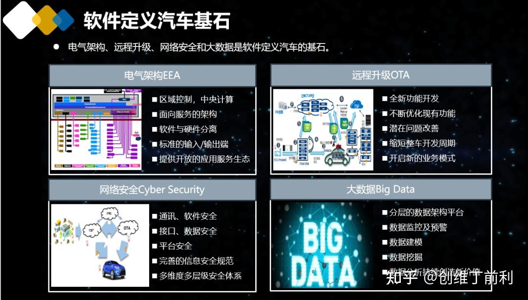 黄少堂软件定义汽车架构定义软件
