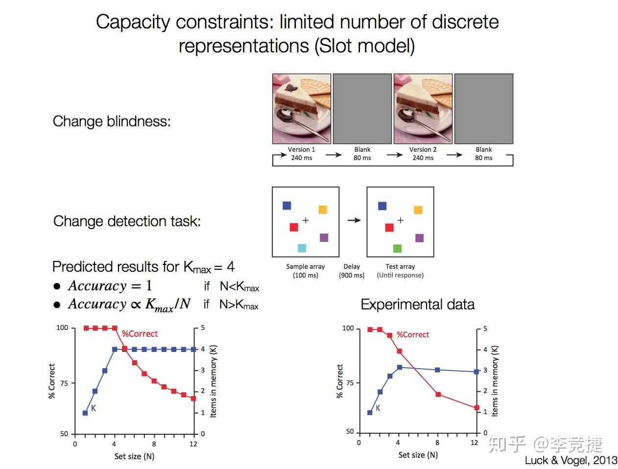 有限的容量如果是单个的储存器,存储多种信息会冲突(collide)实际上