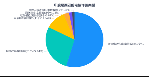 20112021年电信诈骗犯罪总体趋势大数据分析下