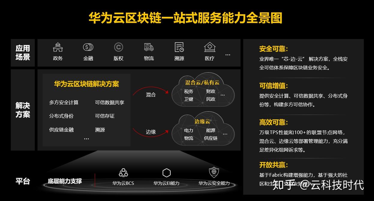 解读华为云应用平台roma黑科技实现一站式政企上云