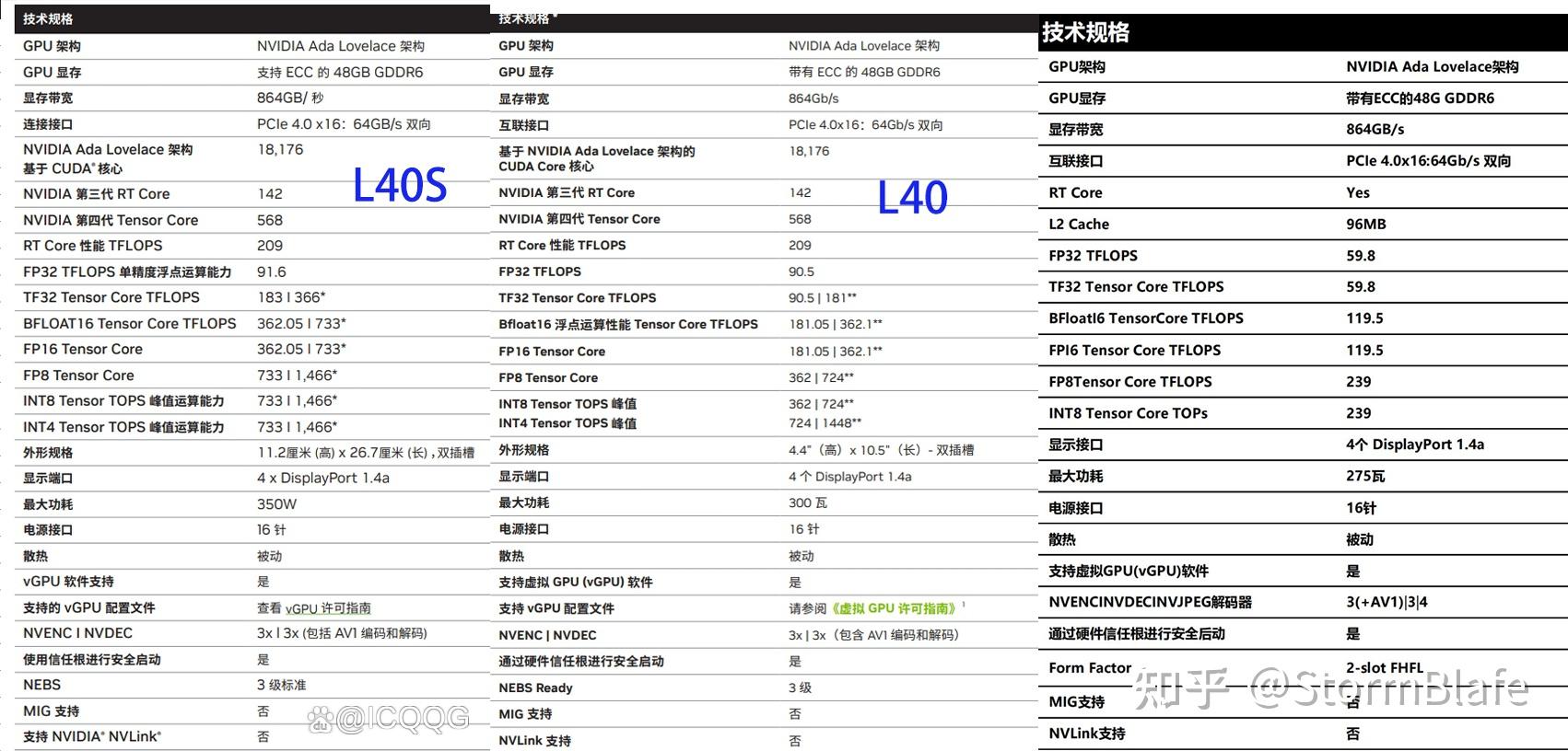 跟NVIDIA学GPU产品刀法 - 知乎
