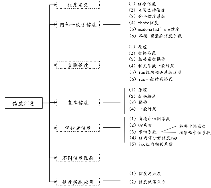 全网最全信度汇总!! - 知乎