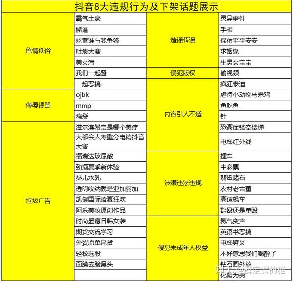 上面就是抖音的违禁词,如果觉得不方便查看的话,可以留言发excel,pdf