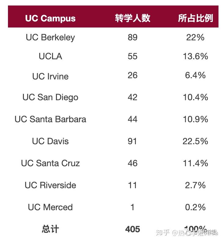 加州社区大学介绍之foothillcollge山麓学院