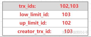 innodb MVCC实现原理(转载) innodb MVCC实现原理(转载)