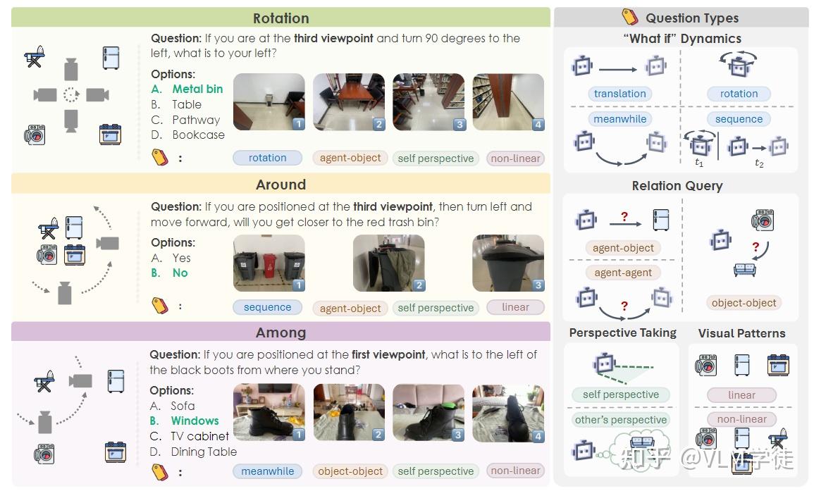 [空间智能][Paper Reading] Spatial Mental Modeling from Limited Views - 知乎