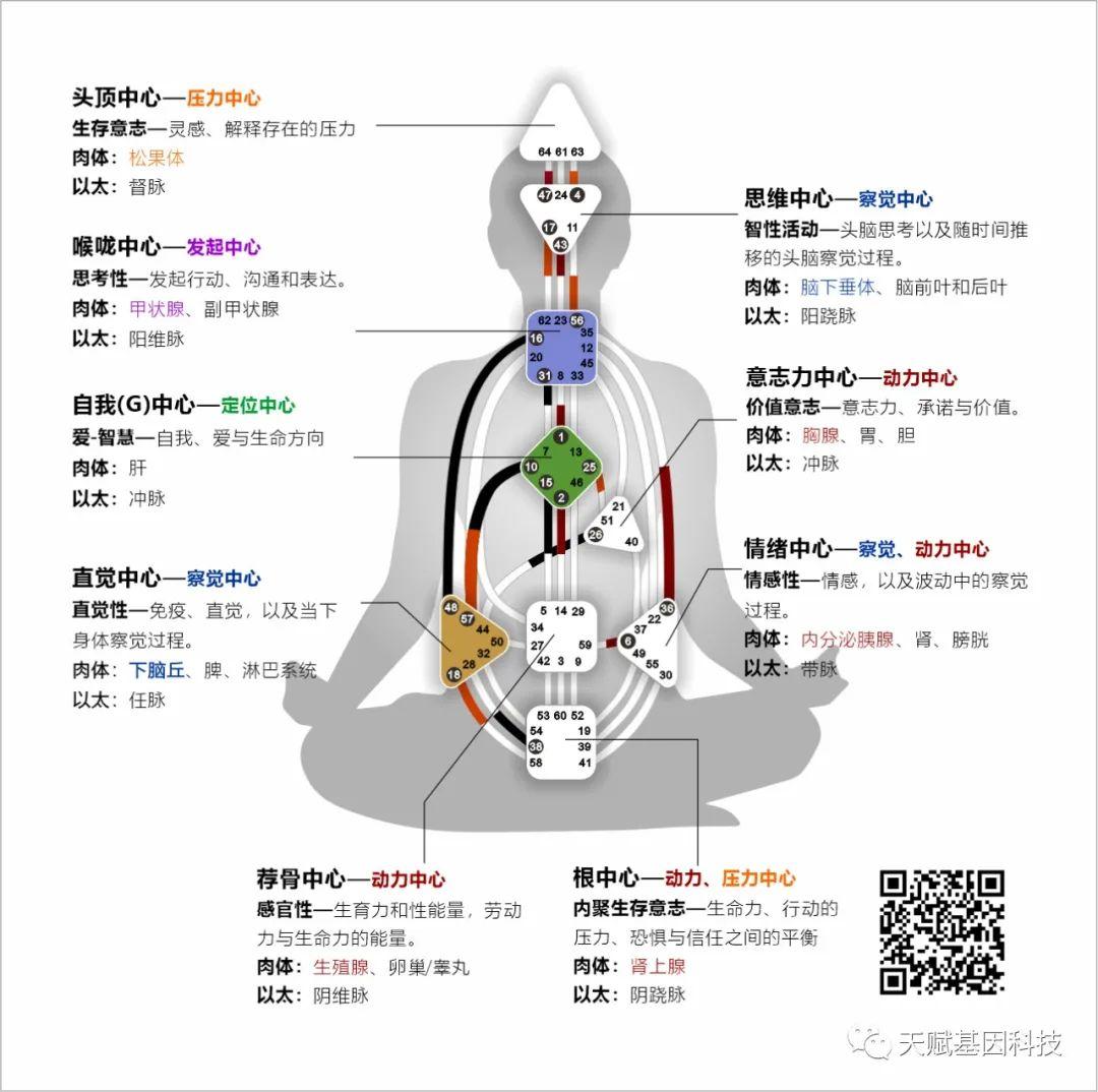 保护自己能量场的最好方法 - 知乎