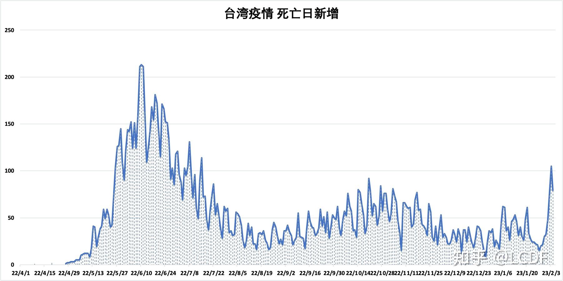 台湾疫情图图片