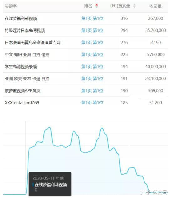 百度权重2网站能卖多少钱=百度权重3的网站值多少