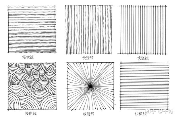 手绘线条基础 - 知乎
