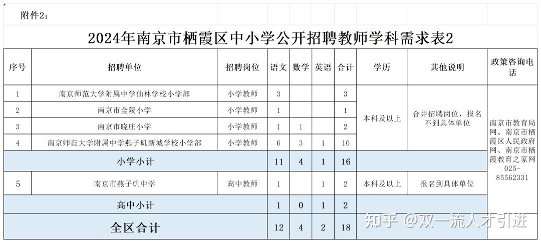 江蘇南京南京市棲霞區招聘111名事業編制教師公告