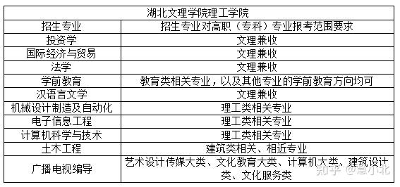 武漢紡織大學外經貿學院武漢體育學院體育科技學院湖北文理學院理工