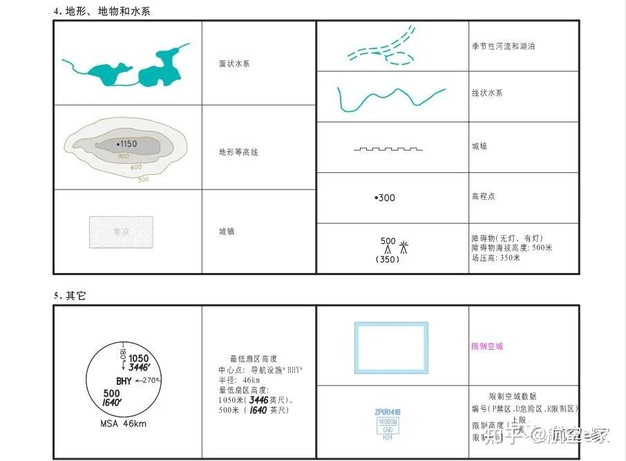 国内航图图标解析 - 知乎