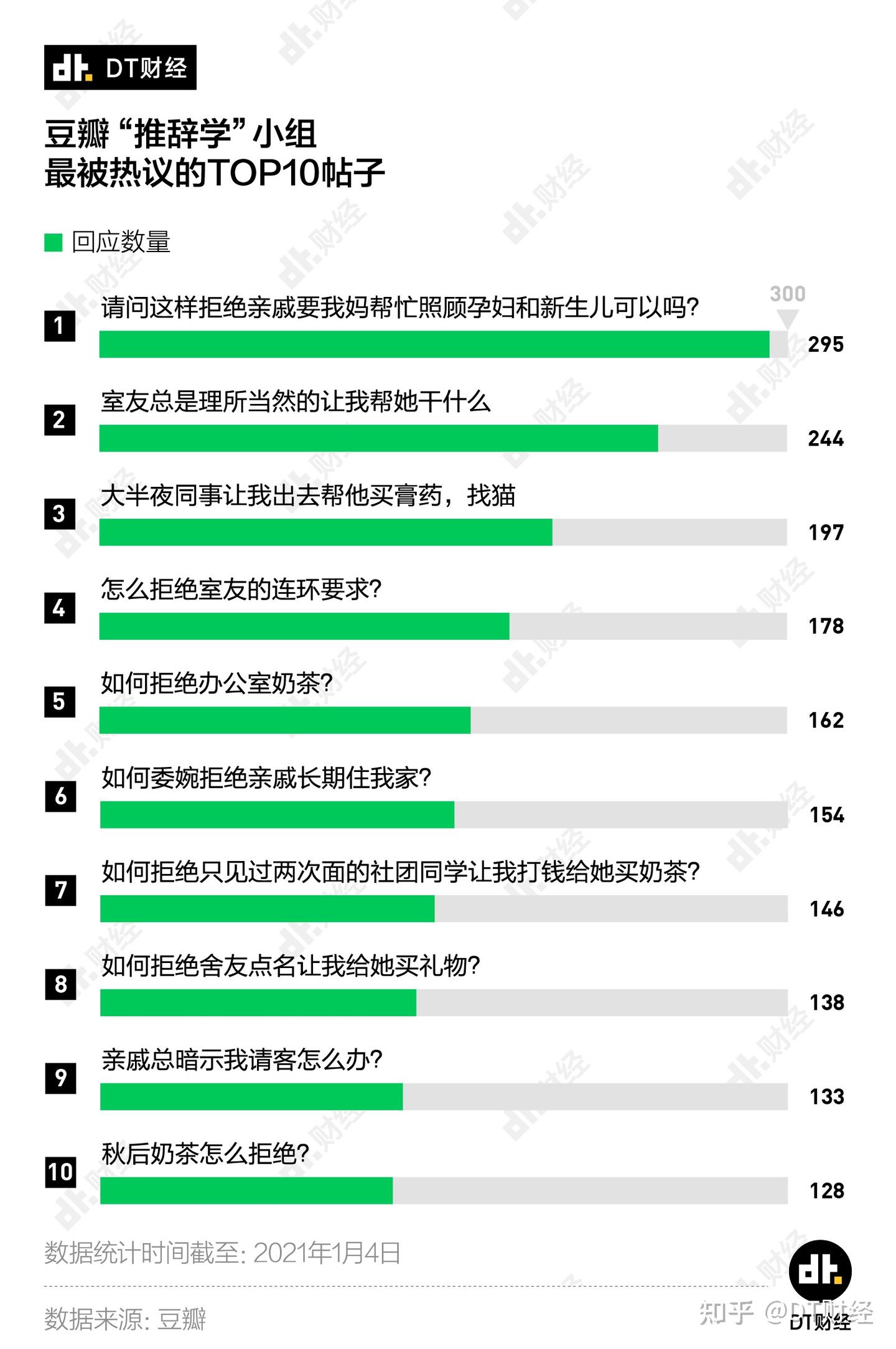 怎样才能优雅的拒绝别人？我们整理出了13万人的推辞技巧- 知乎