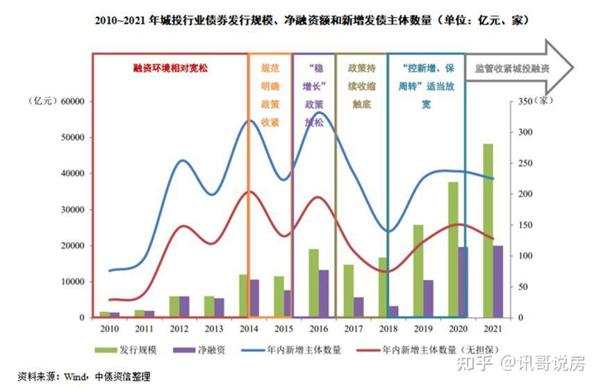 新一轮的自救开始,金华买房好时机到了吗? - 知乎