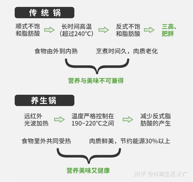 厨房新时代养生·汤锅 - 知乎