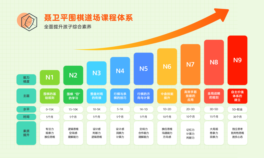 聂卫平围棋道场以开放心态 助力K12教培素质教育转型