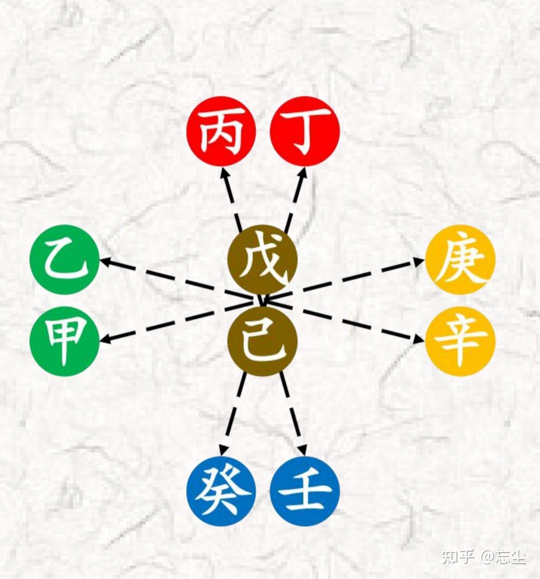 合冲刑害破基础详解——助你轻松掌握记忆（二） - 知乎