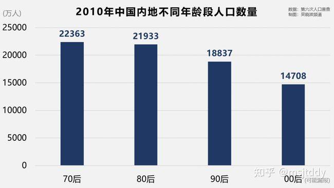 出生人口性别比怎么算_人口发展均衡是关键(3)