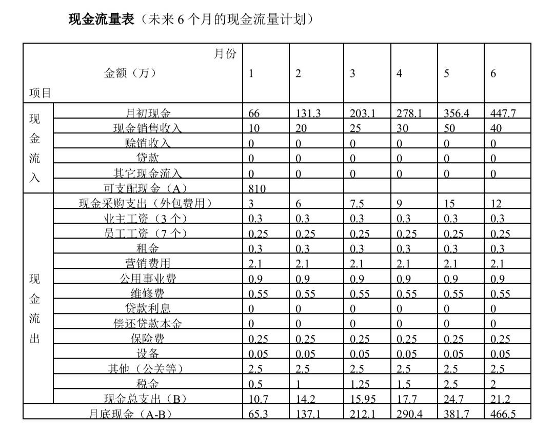 大学生互联网创业的主力资源包括什么(大学生互联网创业的主力资源包括什么内容)