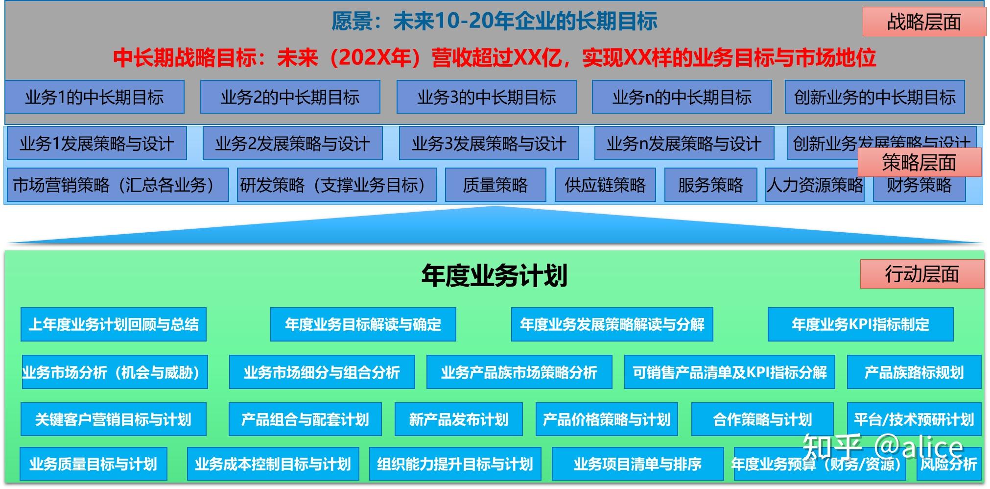 如何撰写高质量的年度业务规划报告 - 知乎