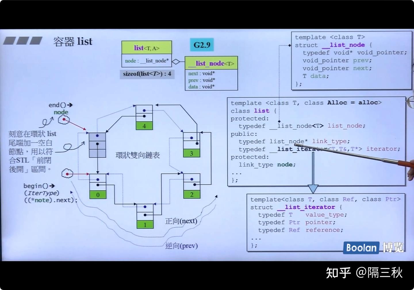 C++ STL std::list探索 - 知乎