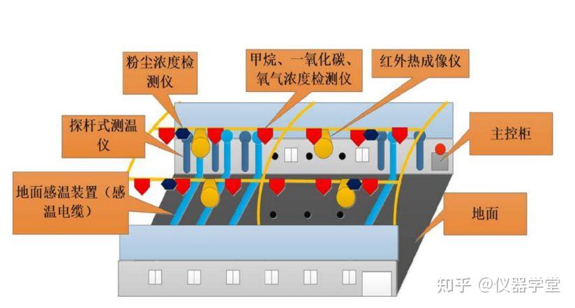 封闭煤场智能安全监测系统-中工天地 - 知乎