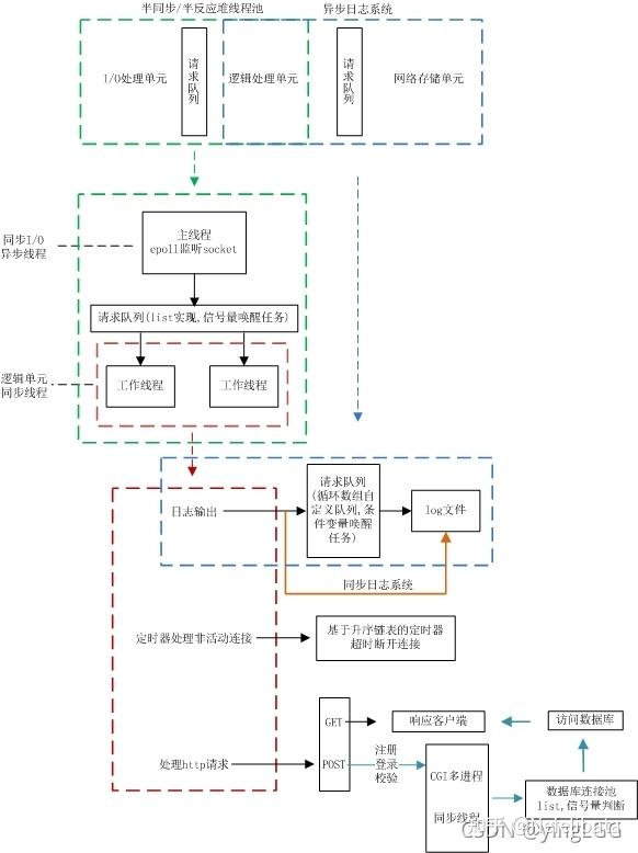 C Tinywebserver ubuntu18 04 ip C tinywebserver ubuntu18 04 ip