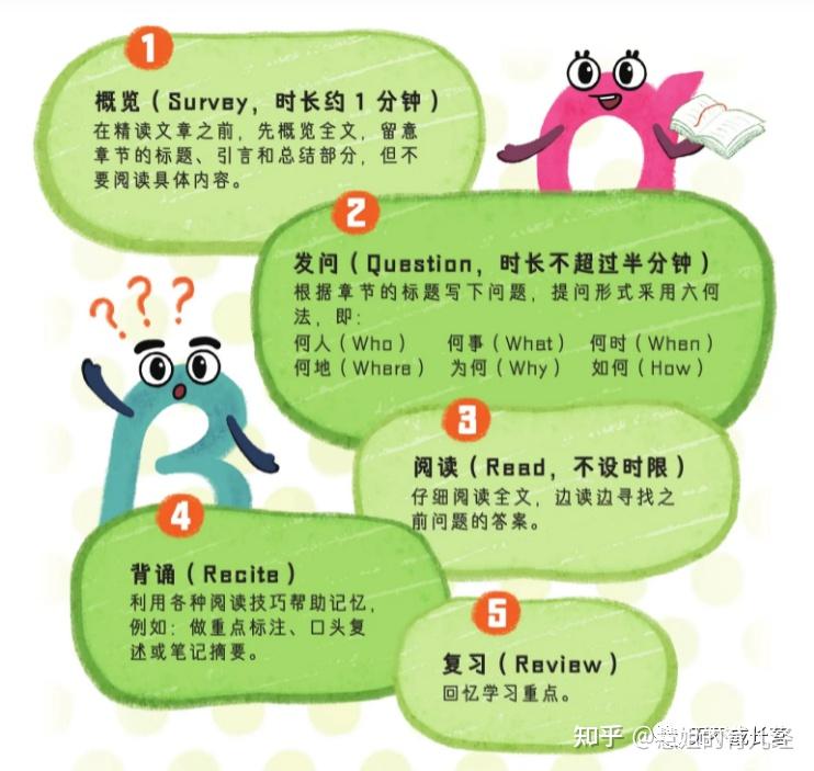这些高效阅读方法,一定要告诉孩子! - 知乎