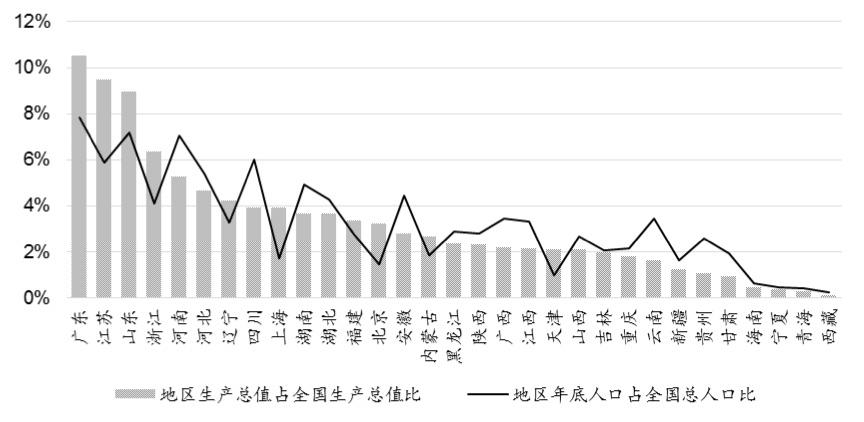 中国各大省份的gdp_中国最富的5个省份 你家乡上榜了吗(3)