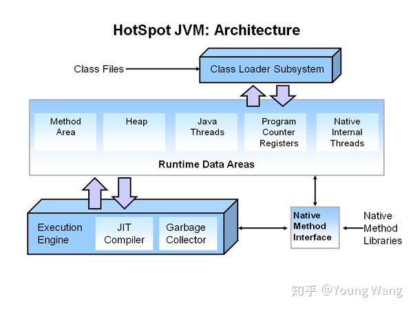 heap算法java