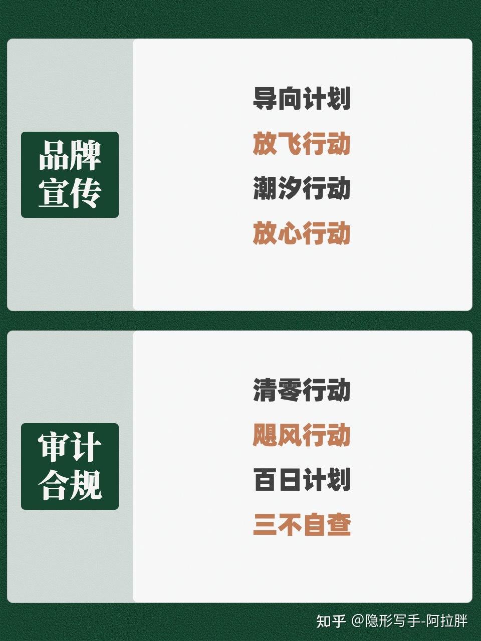 职场活动各种行动方案、代号,怎么写? - 知乎