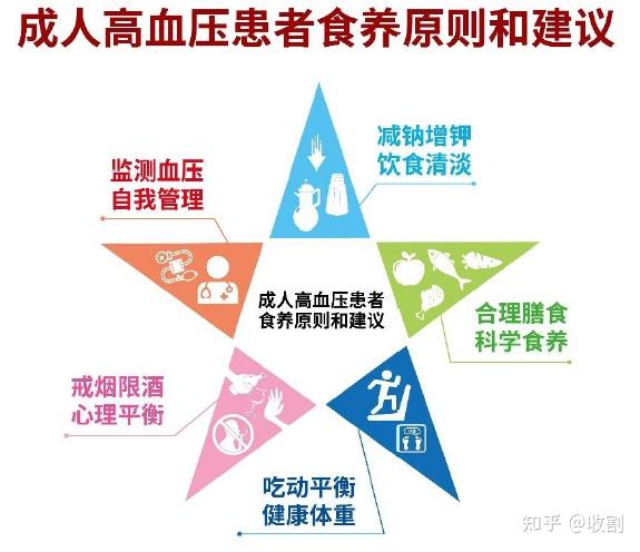 戒烟可以更好的控制血压,高血压患者一定要戒烟! - 知乎