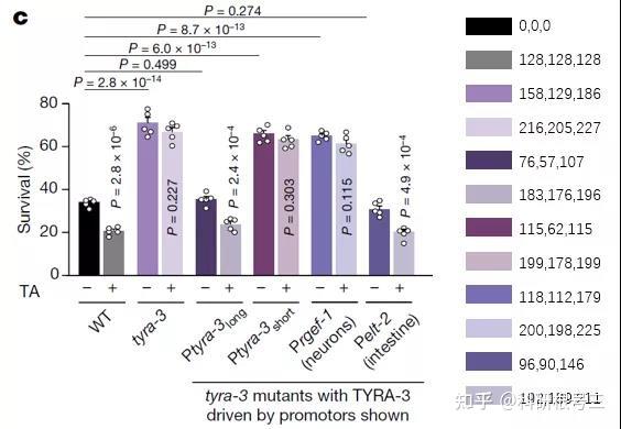 跟顶刊学图片配色，1分钟完成一套审稿人最爱的配色方案！ - 知乎