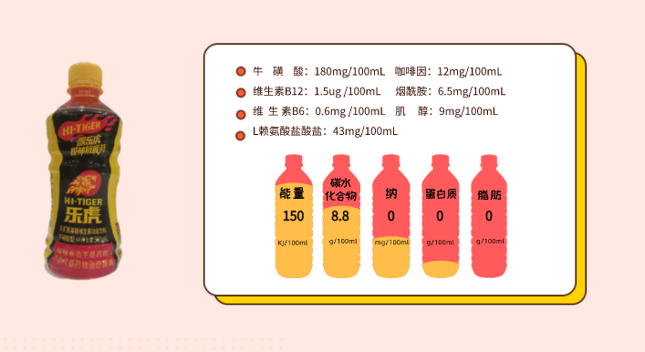 10款功能性飲料對比誰才是抗疲勞最強王者