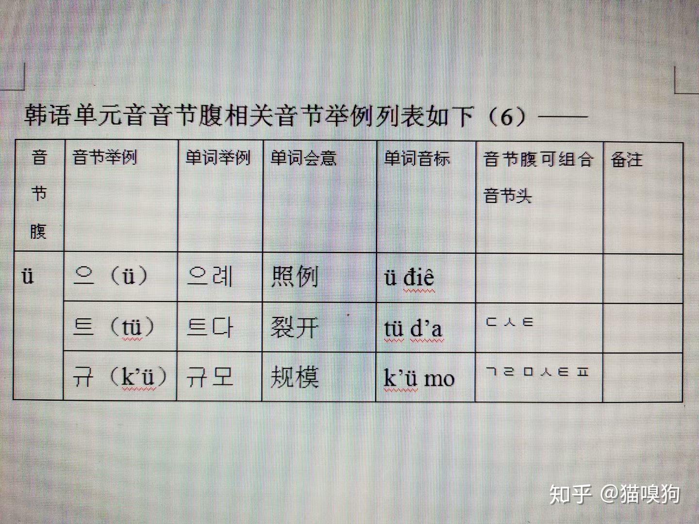 運用鼻腔部相關肌肉顫動鼻腔裡的空氣發音的同時,舌根向軟顎方向移動