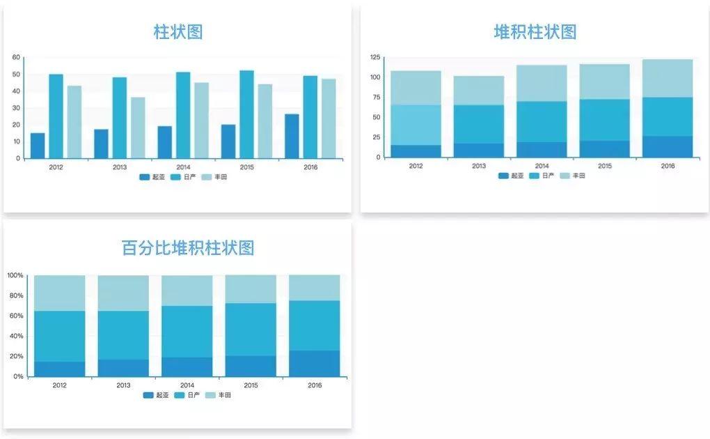 17种数据可视化图表,有哪些适用场景和局限 - 知乎