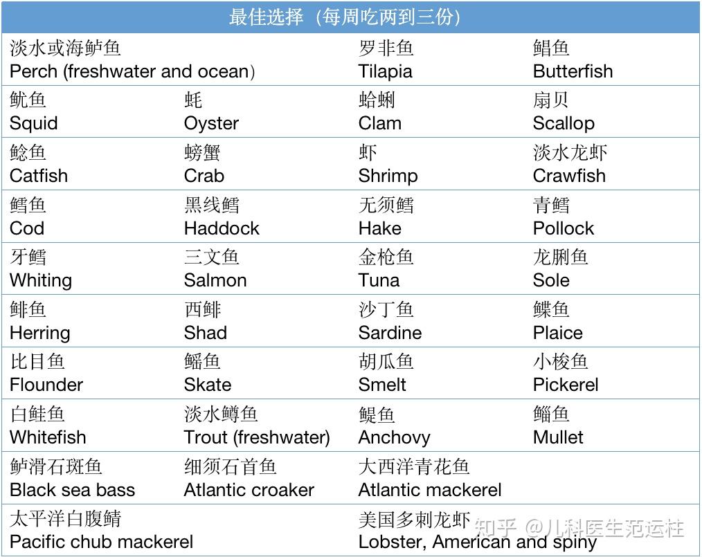 盘点什么食物里含dha?什么食物里含dha