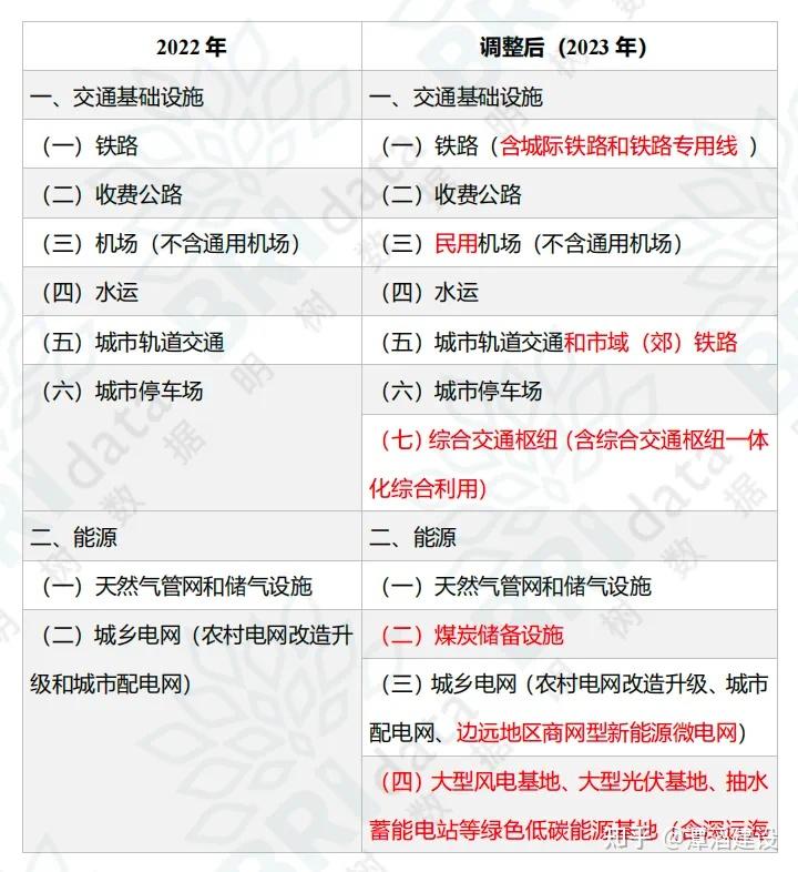 2024 年地方专项债项目申报全流程指南 - 知乎