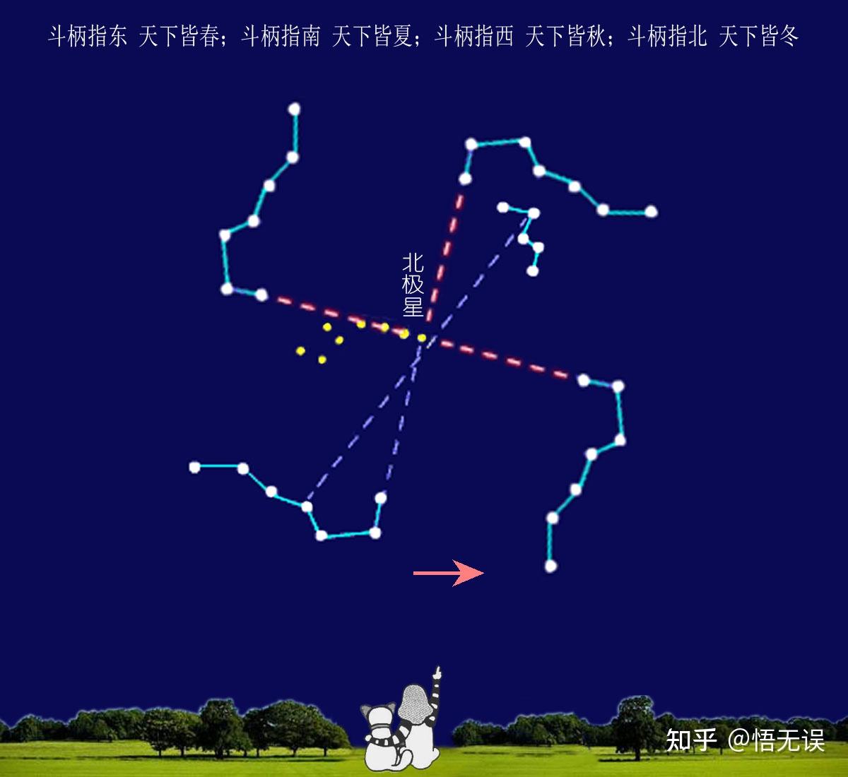 春季北斗星图图片