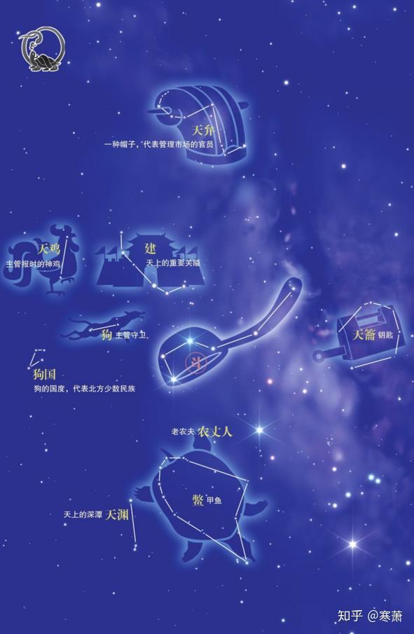 中国古代星官（十二） - 知乎
