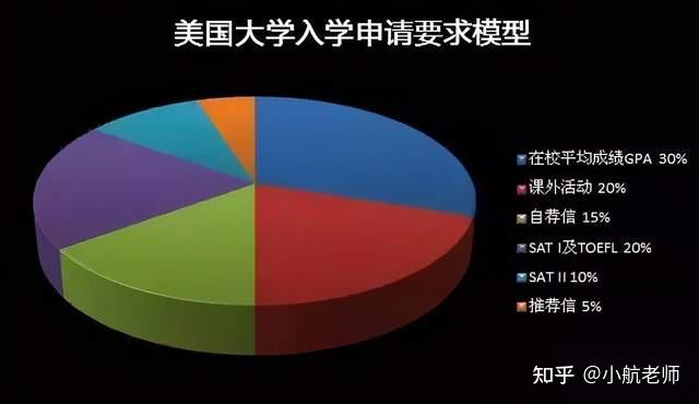 出国留学国家去哪里申请_出国留学去哪个国家_出国留学国家