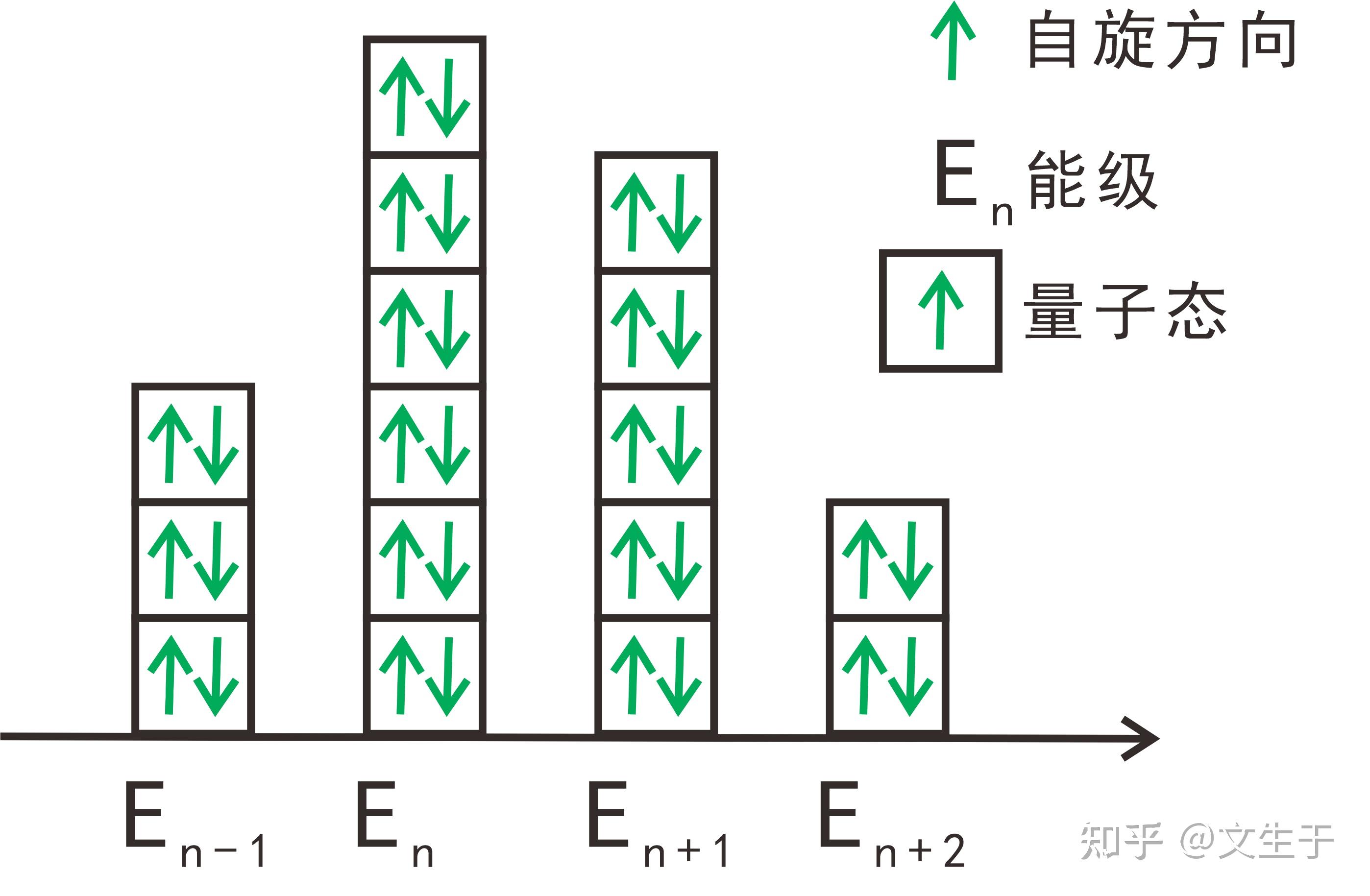 2 索末菲模型(sommerfeld model) 费米能级 - 知乎