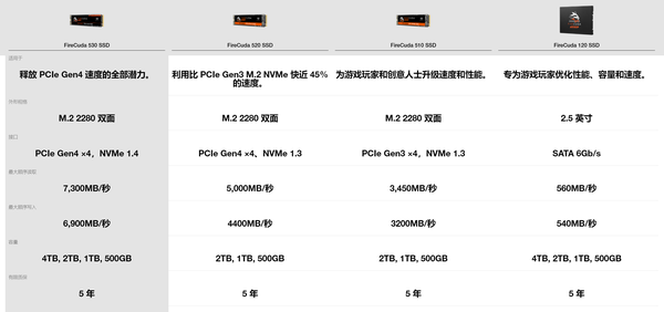 比初代PCIe Gen4 SSD快了多少？希捷酷玩530 2T 实测- 知乎