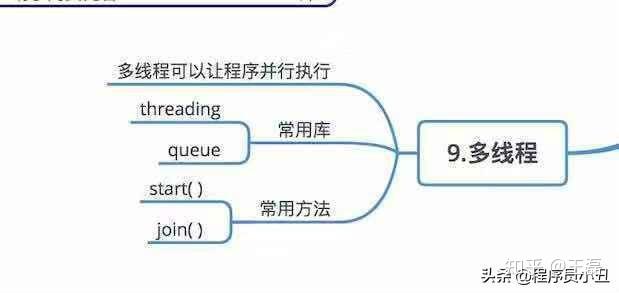 python 零基础学习大纲 - 【整理】 python 零基础学习大纲 - 【整理】