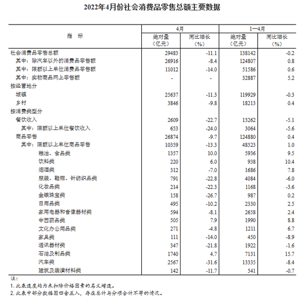 疫情之下，到底是谁不买车了 知乎