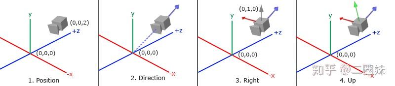Lookat Method LookAt、Viewport、Perspective矩阵 - 知乎