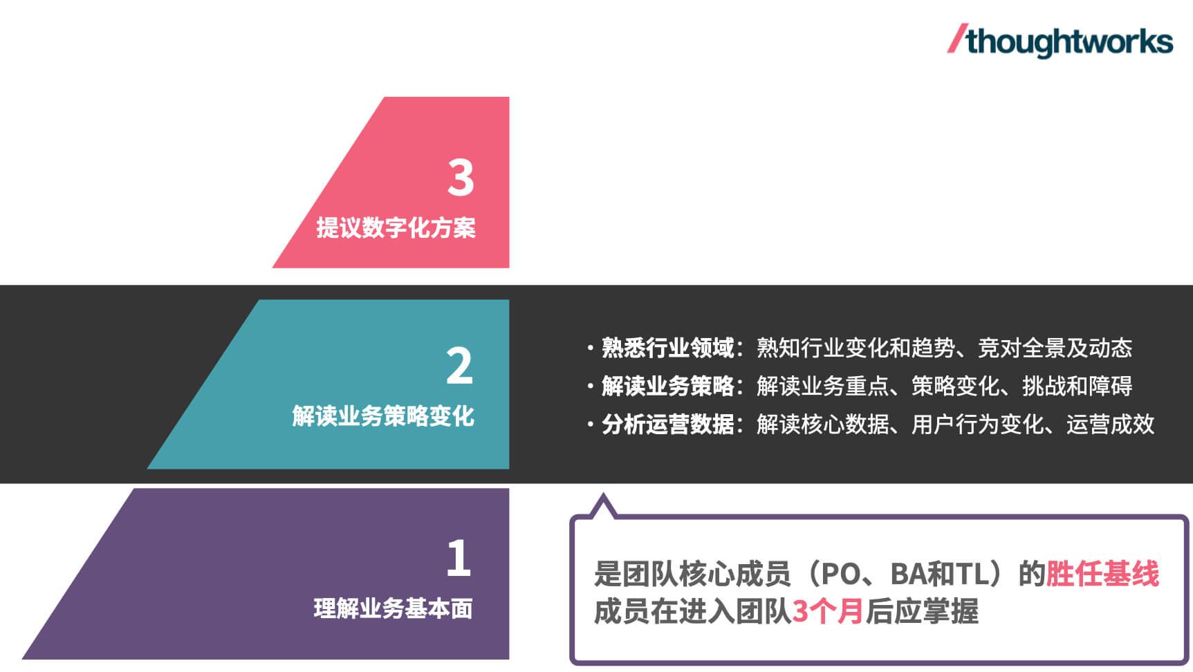 it团队提升业务能力的5个秘诀