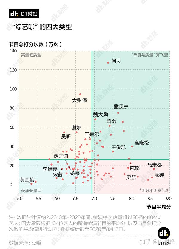 奇葩说第3季20160115_奇葩说第3季 综艺_奇葩说第二季 综艺