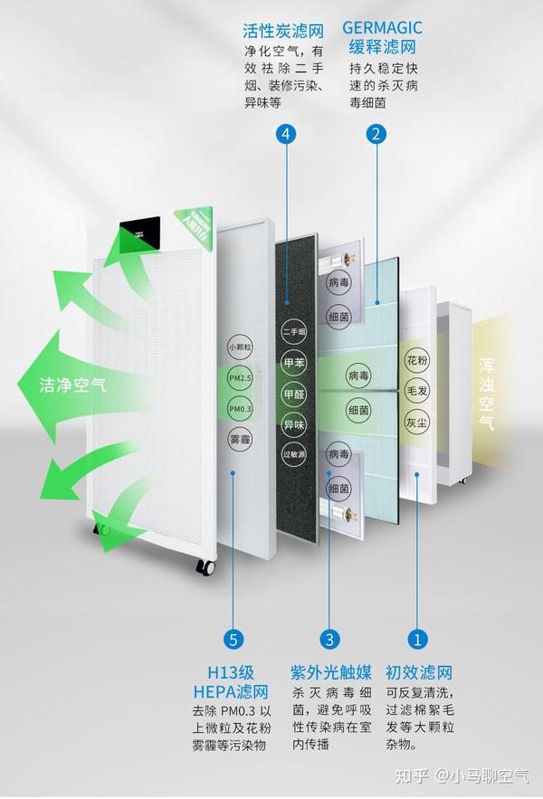 这款空调既能消毒又能净化 你感兴趣吗 知乎